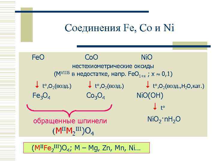 Соединения Fe, Co и Ni Fe. O Co. O (MVIIIБ t°, O 2(возд. )