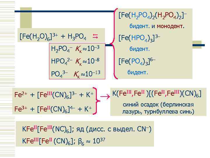 [Fe(H 2 PO 4)2]– бидент. и Комплексные соединения железа монодент. [Fe(H 2 O)6]3+ +