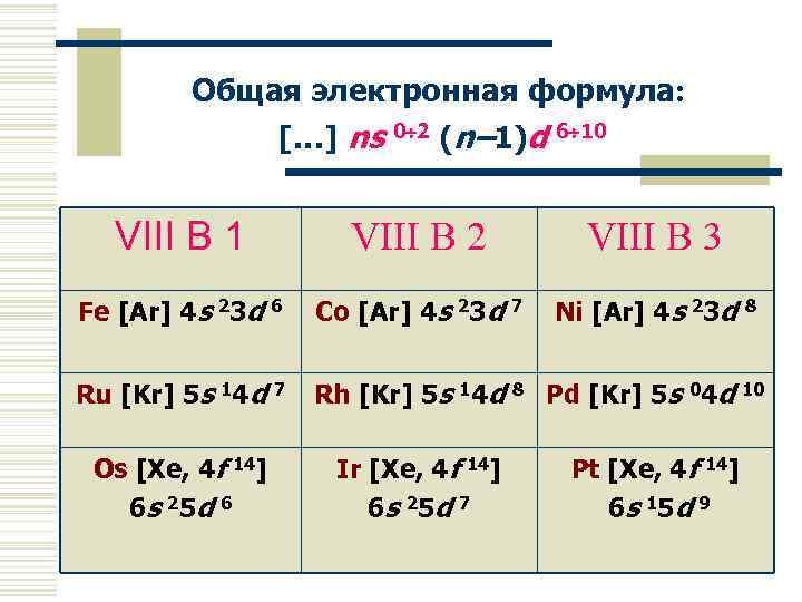 Общая электронная формула: […] ns 0 2 (n– 1)d 6 10 VIII В 1
