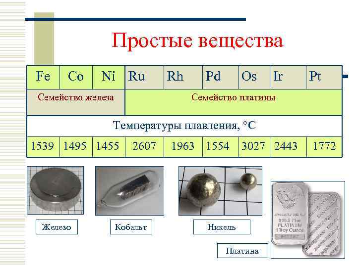 Простые вещества Fe Co Ni Ru Семейство железа Rh Pd Os Ir Pt Семейство