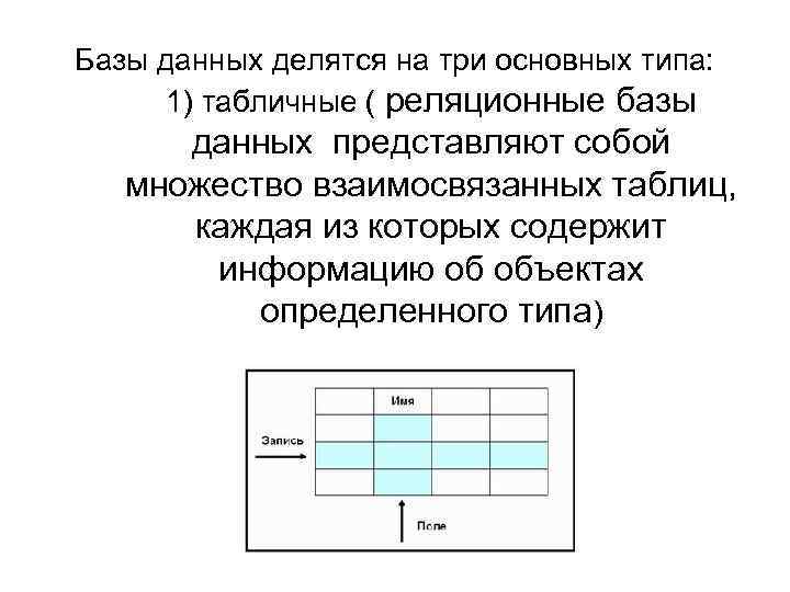 Базы данных делятся на три основных типа: 1) табличные ( реляционные базы данных представляют