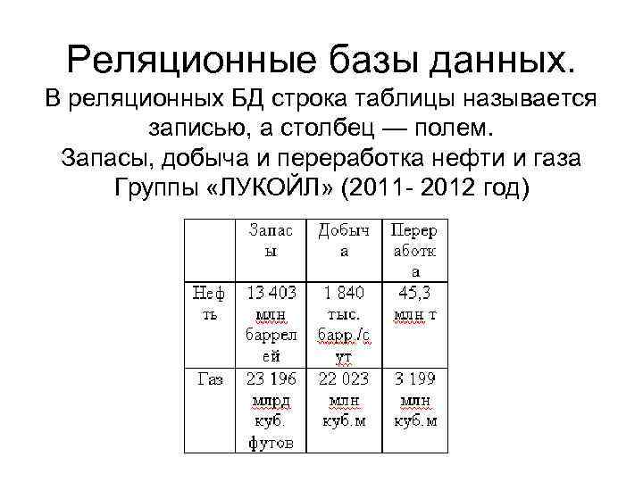Реляционные базы данных. В реляционных БД строка таблицы называется записью, а столбец — полем.