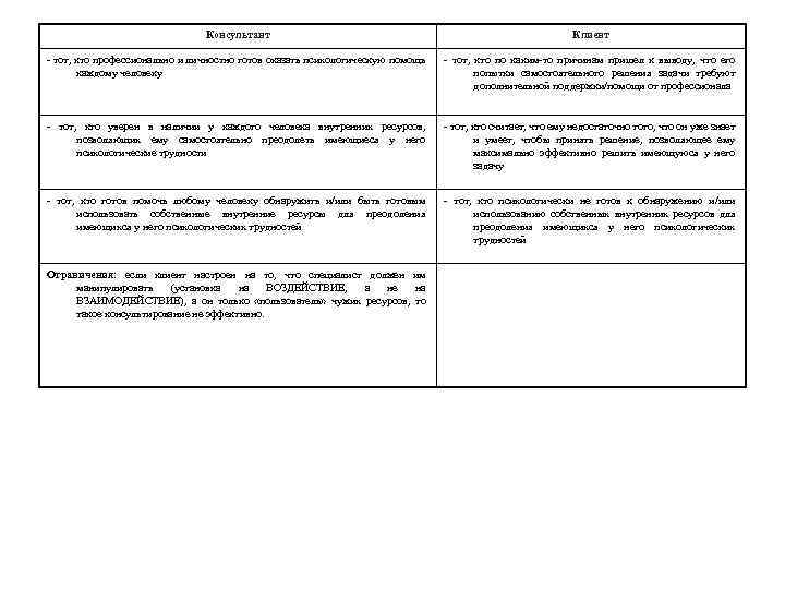 Консультант Клиент - тот, кто профессионально и личностно готов оказать психологическую помощь каждому человеку