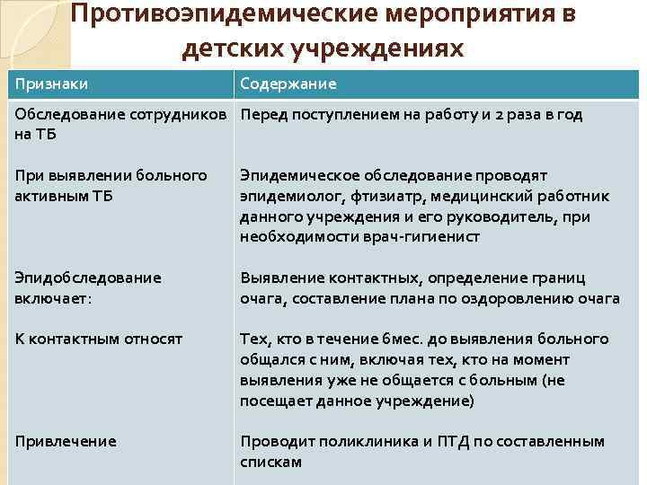 Противоэпидемические мероприятия в детских учреждениях Признаки Содержание Обследование сотрудников Перед поступлением на работу и