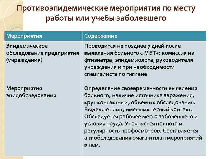 Противоэпидемические мероприятия по месту работы или учебы заболевшего Мероприятия Содержание Эпидемическое Проводится не позднее