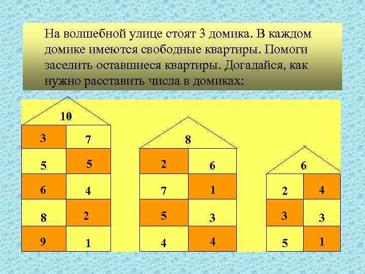 На волшебной улице стоят 3 домика. В каждом домике имеются свободные квартиры. Помоги заселить