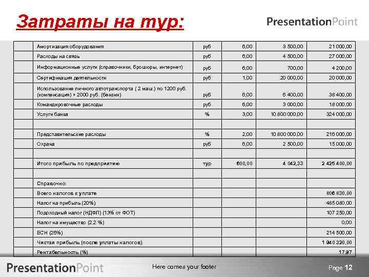 Затраты на тур: Амортизация оборудования руб 6, 00 3 500, 00 21 000, 00