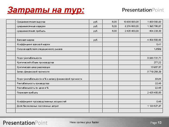 Затраты на тур: Среднемесячная выручка руб. 6, 00 10 800 000, 00 1 800