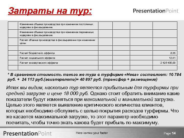 Затраты на тур: Изменение объема производства при изменении постоянных издержек в физ. выражении Изменение