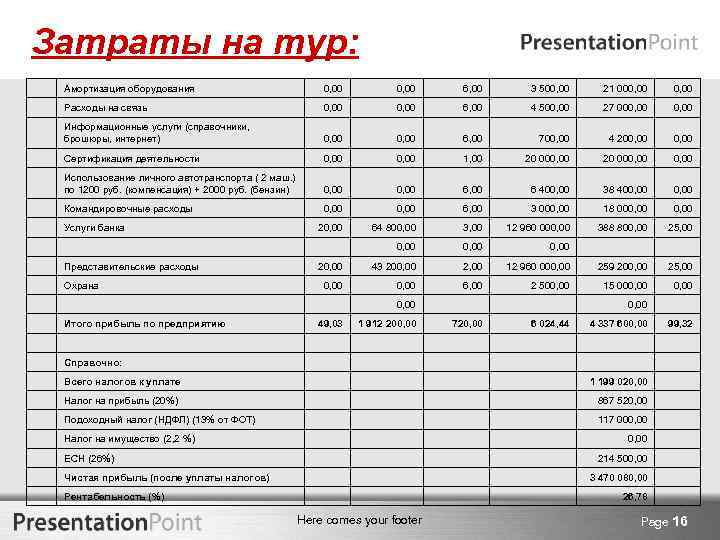 Затраты на тур: Амортизация оборудования 0, 00 6, 00 3 500, 00 21 000,