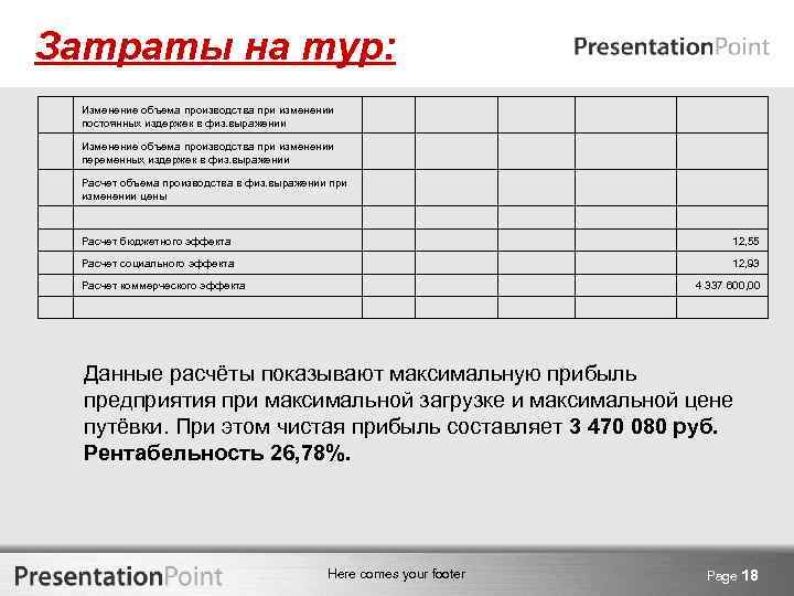Затраты на тур: Изменение объема производства при изменении постоянных издержек в физ. выражении Изменение