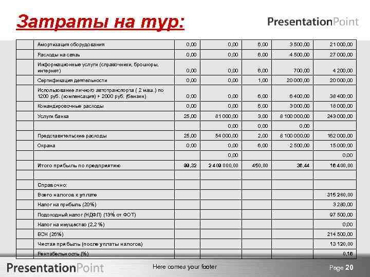 Затраты на тур: Амортизация оборудования 0, 00 6, 00 3 500, 00 21 000,