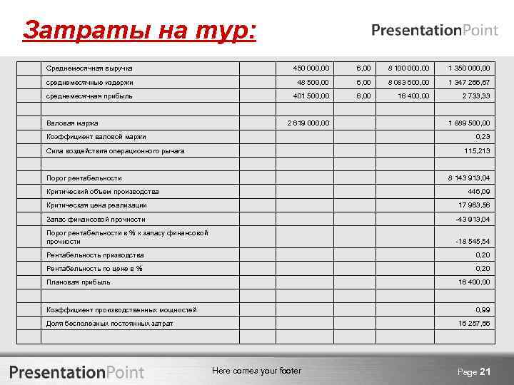 Затраты на тур: Среднемесячная выручка 450 000, 00 6, 00 8 100 000, 00
