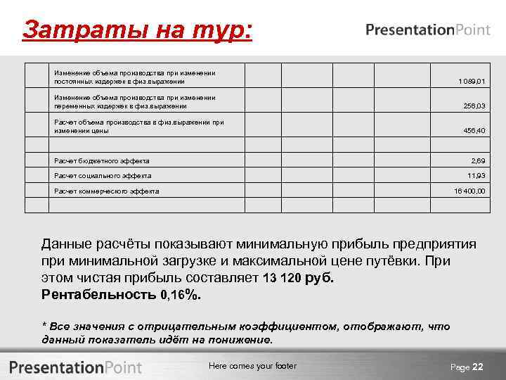 Затраты на тур: Изменение объема производства при изменении постоянных издержек в физ. выражении 1