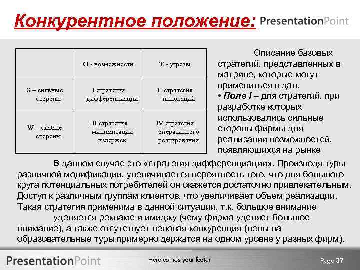 Конкурентное положение: Описание базовых O - возможности T - угрозы стратегий, представленных в матрице,