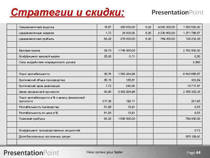 Стратегии и скидки: Среднемесячная выручка 16, 67 300 000, 00 6, 00 9 000,