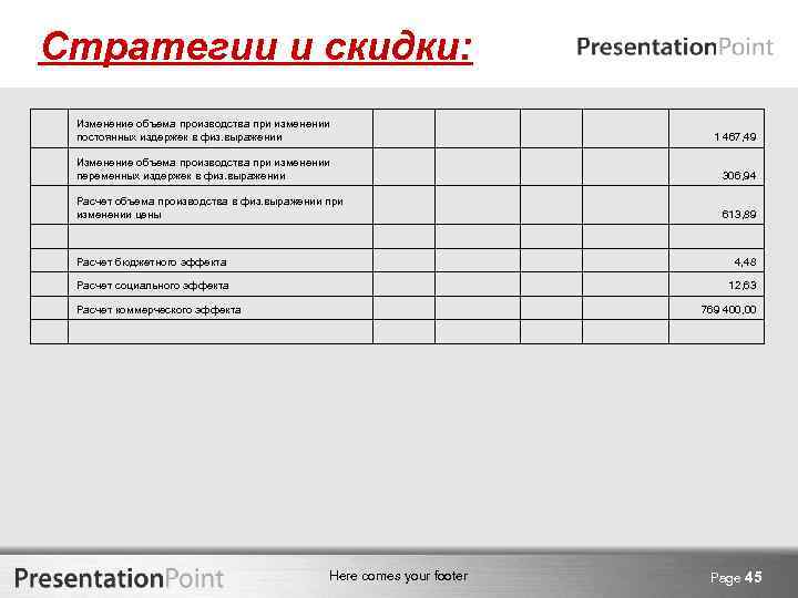Стратегии и скидки: Изменение объема производства при изменении постоянных издержек в физ. выражении 1