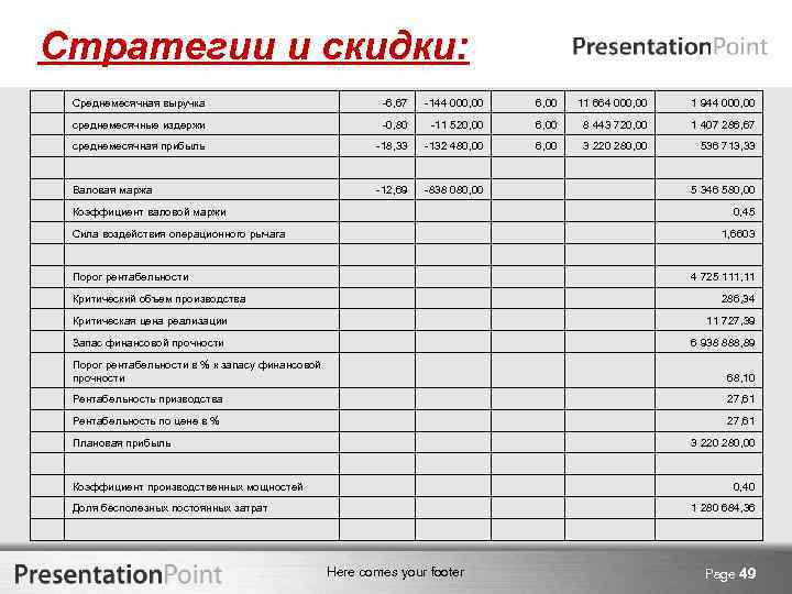 Стратегии и скидки: Среднемесячная выручка -6, 67 -144 000, 00 6, 00 11 664