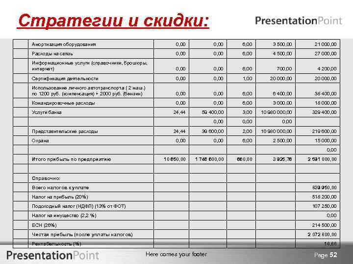 Стратегии и скидки: Амортизация оборудования 0, 00 6, 00 3 500, 00 21 000,
