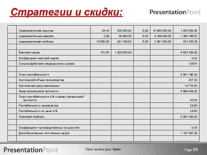 Стратегии и скидки: Среднемесячная выручка 24, 44 330 000, 00 6, 00 10 980