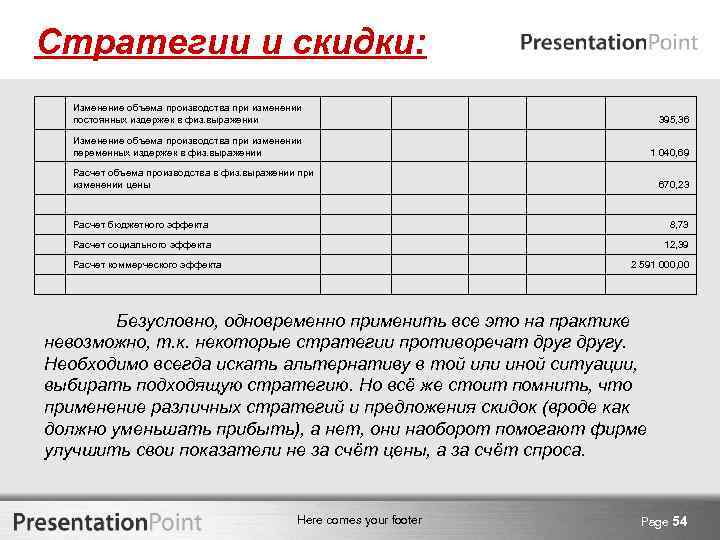 Стратегии и скидки: Изменение объема производства при изменении постоянных издержек в физ. выражении 395,