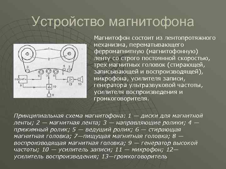 Магнитофонная революция презентация