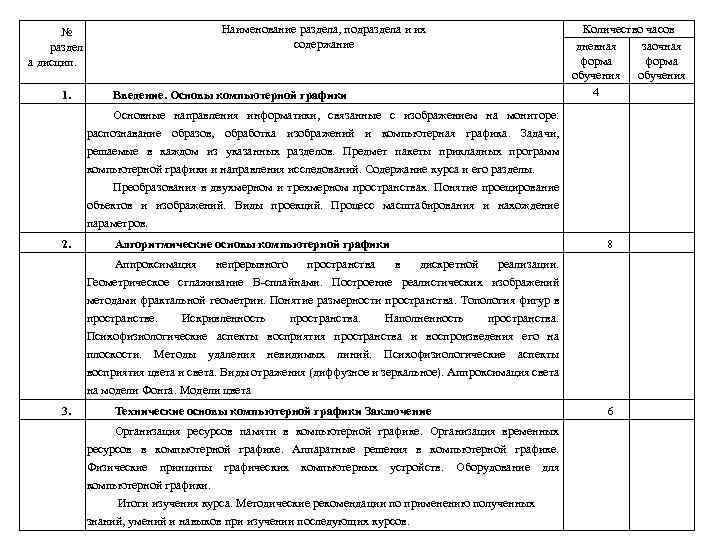 № раздел а дисцип. 1. Наименование раздела, подраздела и их содержание Введение. Основы компьютерной