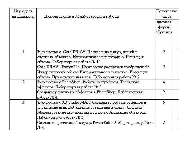 № раздела дисциплины 1 2 3 Наименование и № лабораторной работы Знакомство с Corel.