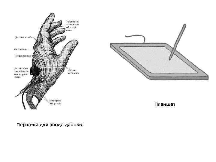 Планшет Перчатка для ввода данных 