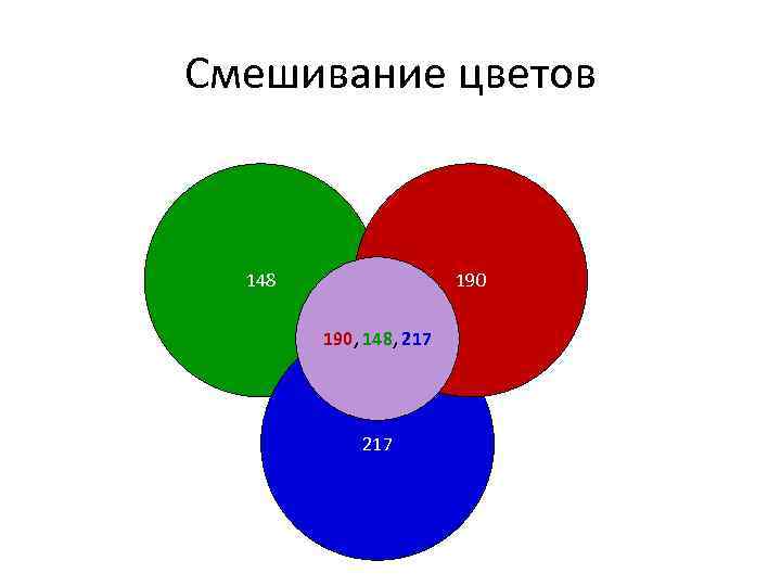 Смешивание цветов 148 190, 148, 217 