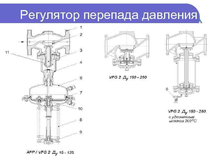 Регулятор перепада давления 