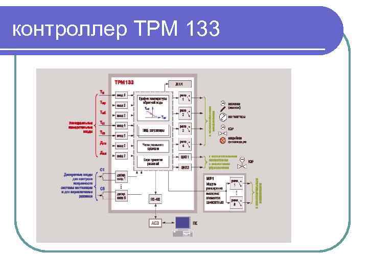 контроллер ТРМ 133 