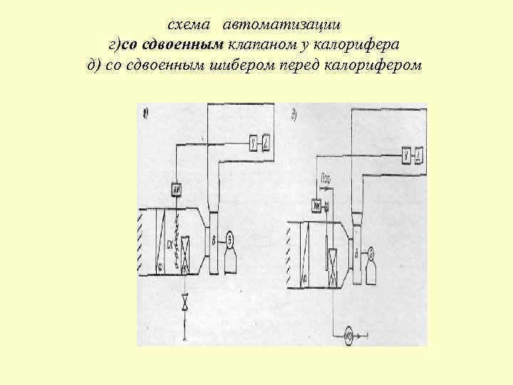 схема автоматизации г)со сдвоенным клапаном у калорифера д) со сдвоенным шибером перед калорифером 