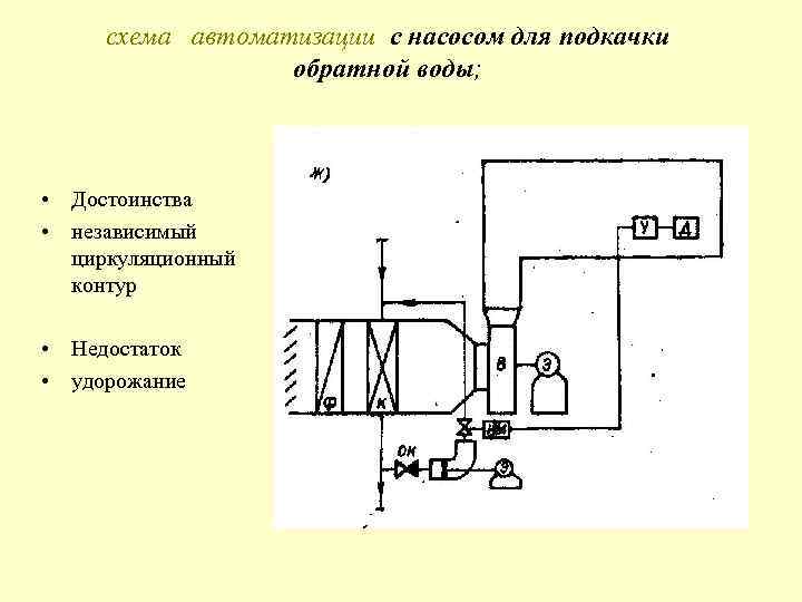 схема автоматизации с насосом для подкачки обратной воды; • Достоинства • независимый циркуляционный контур