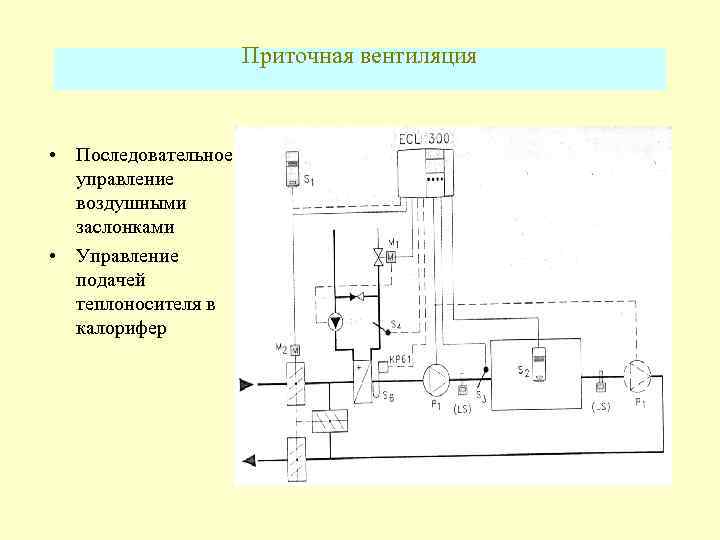 Приточная вентиляция • Последовательное управление воздушными заслонками • Управление подачей теплоносителя в калорифер 