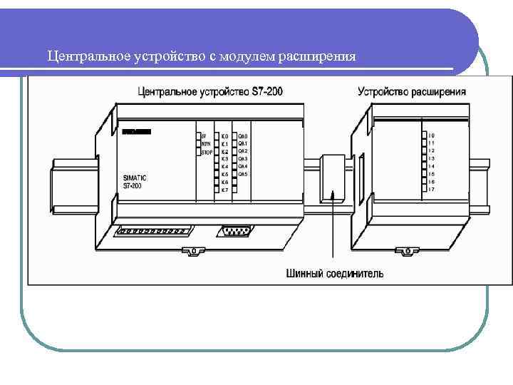 Центральное устройство с модулем расширения 