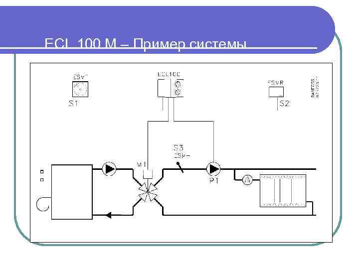ECL 100 M – Пример системы 