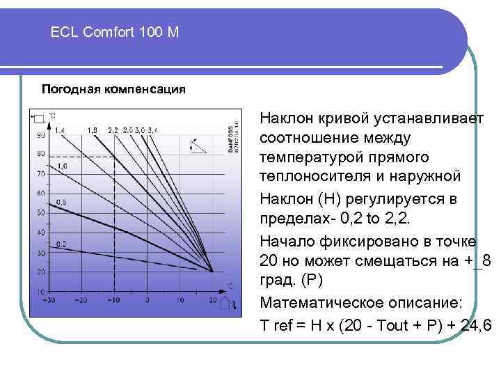 ECL Comfort 100 M Погодная компенсация Наклон кривой устанавливает соотношение между температурой прямого теплоносителя