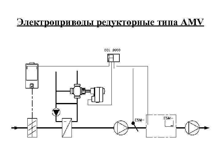 Электроприводы редукторные типа AMV 