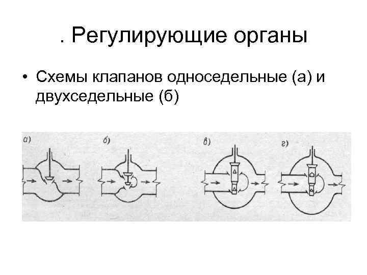 . Регулирующие органы • Схемы клапанов односедельные (а) и двухседельные (б) 