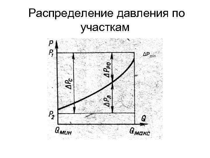  Распределение давления по участкам ΔPmin 