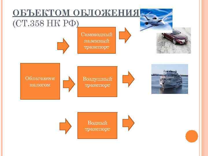 Транспорт продаж