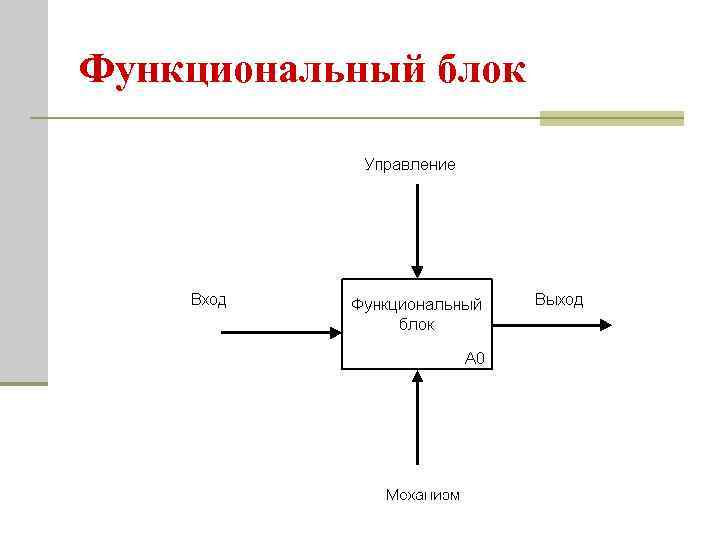 Функциональный блок 