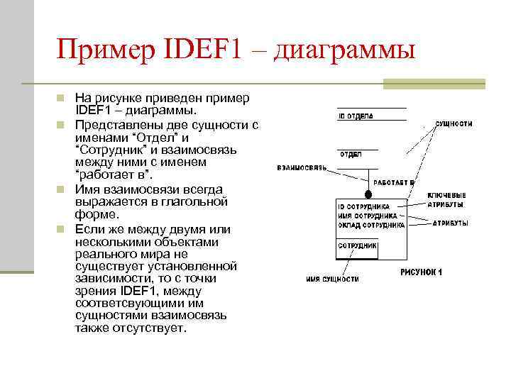 Пример IDEF 1 – диаграммы n На рисунке приведен пример IDEF 1 – диаграммы.