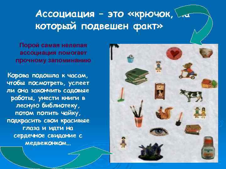 Ассоциация – это «крючок, на который подвешен факт» Порой самая нелепая ассоциация помогает прочному