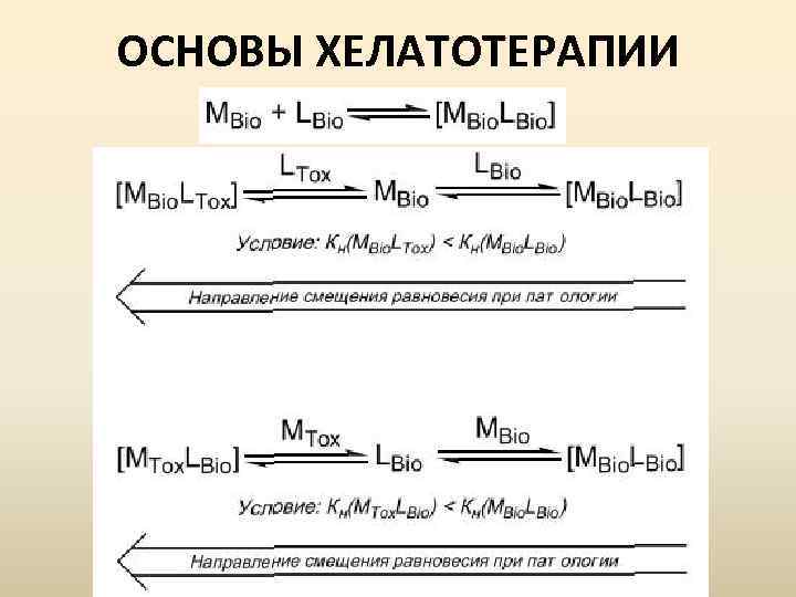 ОСНОВЫ ХЕЛАТОТЕРАПИИ 