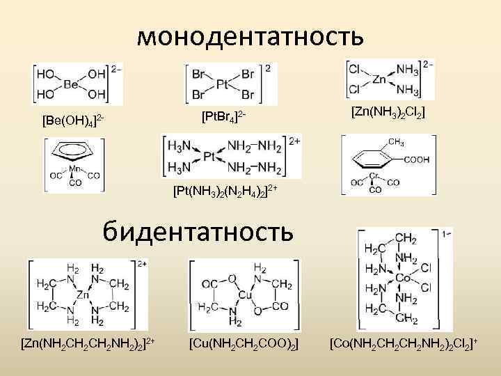 монодентатность [Be(OH)4]2 - [Pt. Br 4]2 - [Zn(NH 3)2 Cl 2] [Pt(NH 3)2(N 2