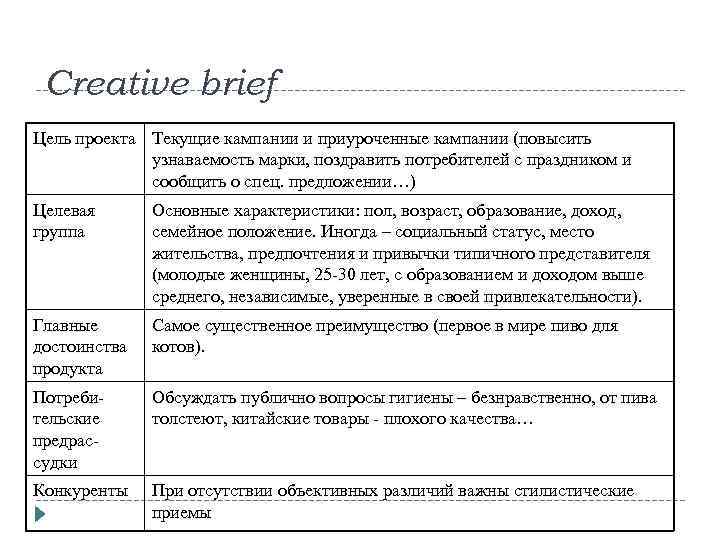 Creative brief Цель проекта Текущие кампании и приуроченные кампании (повысить узнаваемость марки, поздравить потребителей