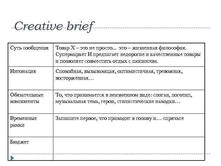 Creative brief Суть сообщения Товар Х – это не просто. . . это –