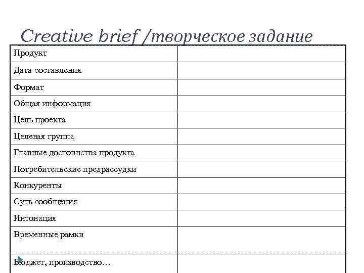 Creative brief /творческое задание Продукт Дата составления Формат Общая информация Цель проекта Целевая группа